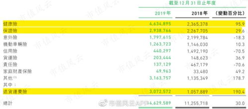 三馬同槽，眾安在線 盈利之路道阻且長